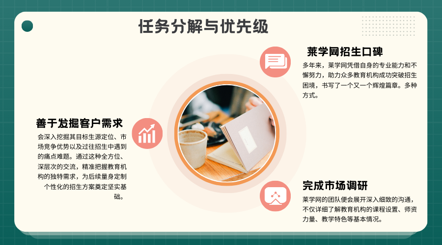 新机构启动难上天？招生代理一站式方案直接抄