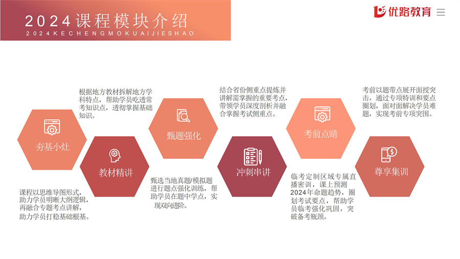 2024二级造价工程师项目书 conv 27.jpg