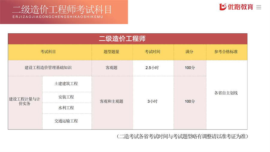 2024二级造价工程师项目书 conv 20.jpg