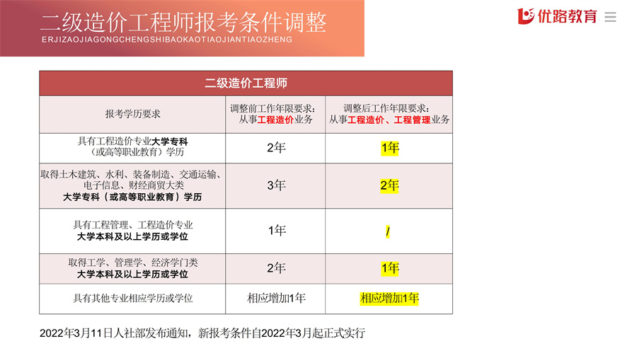 2024二级造价工程师项目书 conv 22.jpg