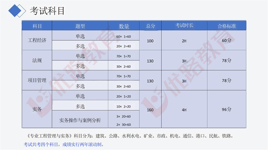 2025年一级建造师项目书 conv 19.jpg