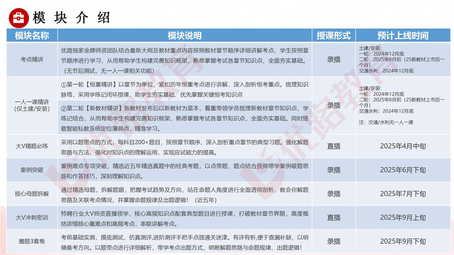 2025年一级造价工程师项目说明书 conv 36.jpg