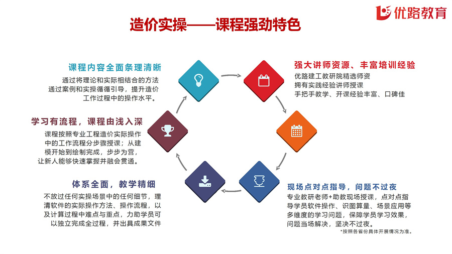 课程特色.jpg