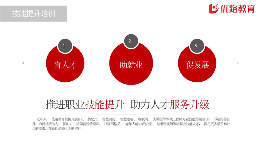 培训优势.jpg