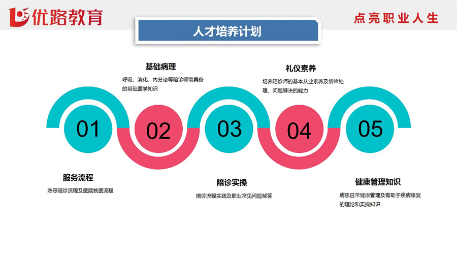 陪诊师人才培养培训.jpg