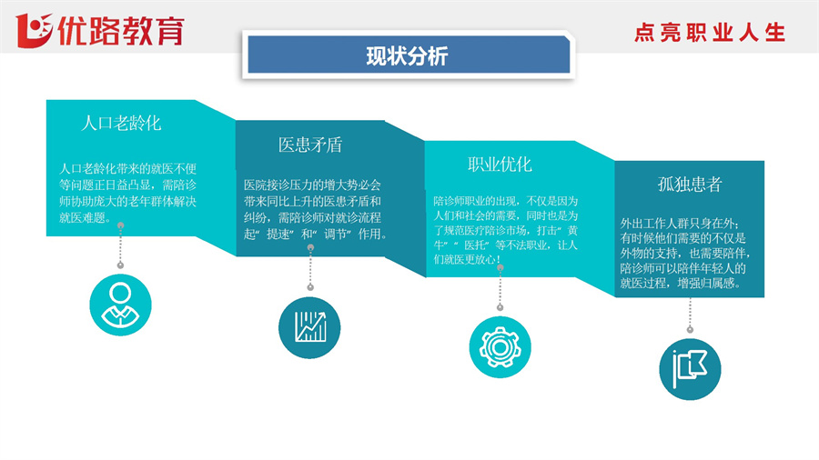 现状分析.jpg