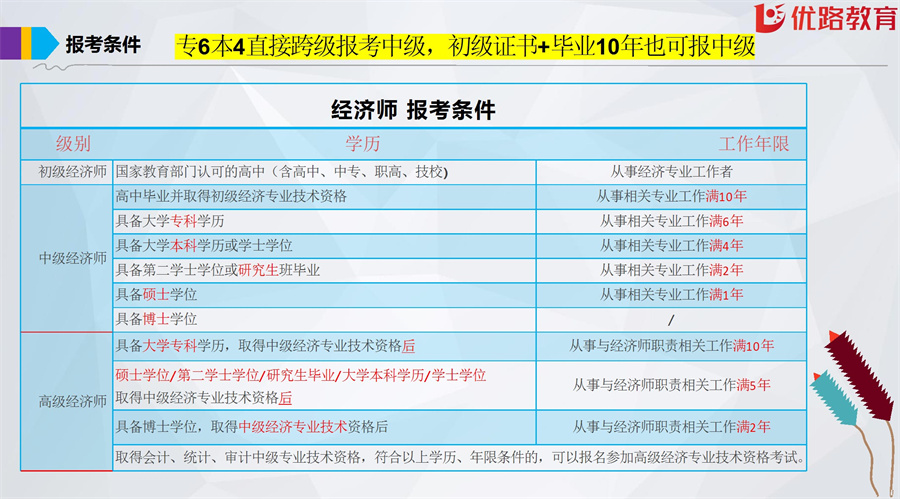 2024年中级经济师项目书 conv 7.jpg