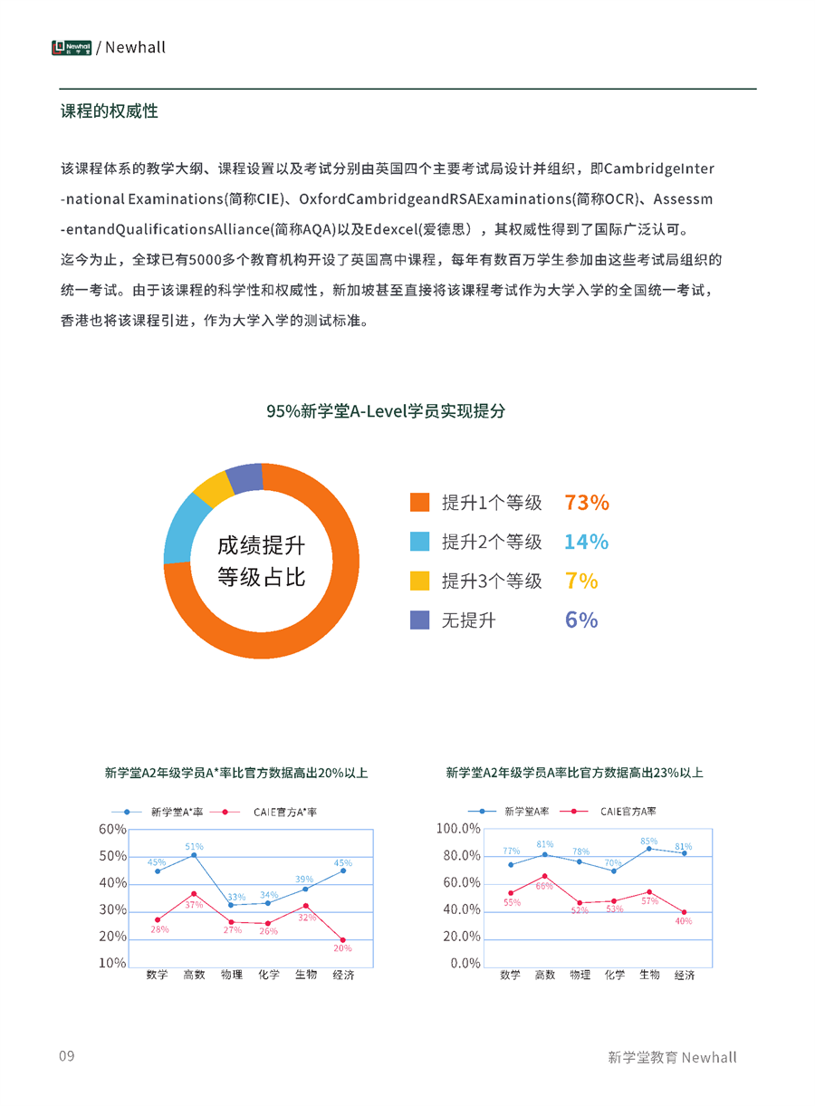 新学堂品牌手册 conv 12.png