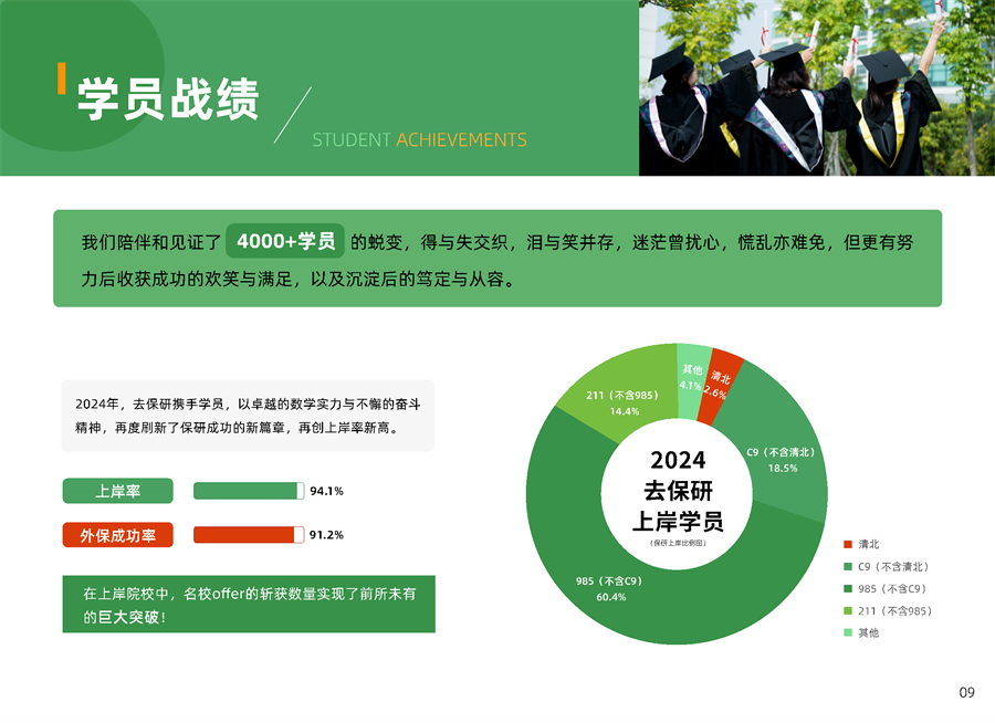 高顿去保研品牌手册 conv 11.png