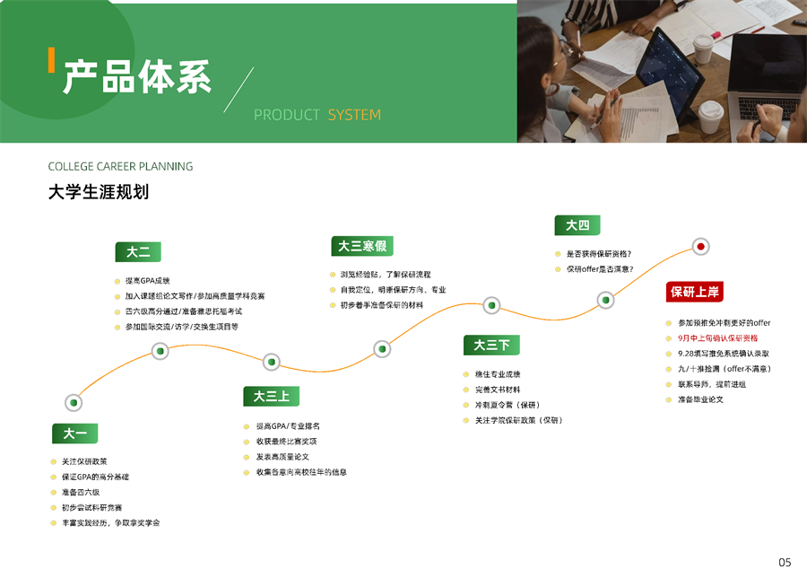 高顿去保研品牌手册 conv 7.png