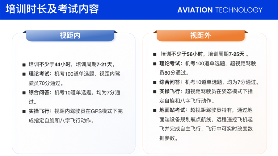 云南民用无人机驾驶员培训中心(飞航技术)(1) conv 44.png