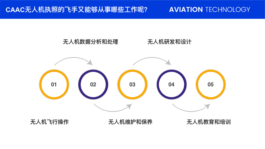 云南民用无人机驾驶员培训中心(飞航技术)(1) conv 20.png