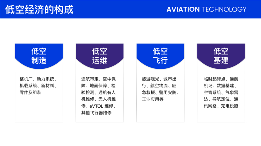 云南民用无人机驾驶员培训中心(飞航技术)(1) conv 5.png
