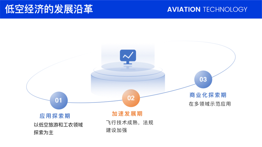 云南民用无人机驾驶员培训中心(飞航技术)(1) conv 8.png